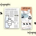 Två illustrationer med information där ena bilden visar infon genom infographic och den andra med text och enskild illustration.