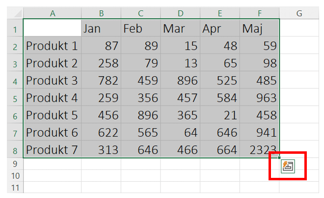 Skärmavbild av markerade celler i Excel och knappen Snabbanalys