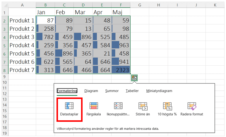 Funktionen Snabbanalys i Excel