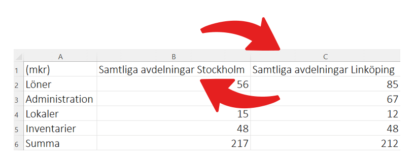 Skärmavbild från ett Excel-dokument med två kolumner där informationen ska byta plats