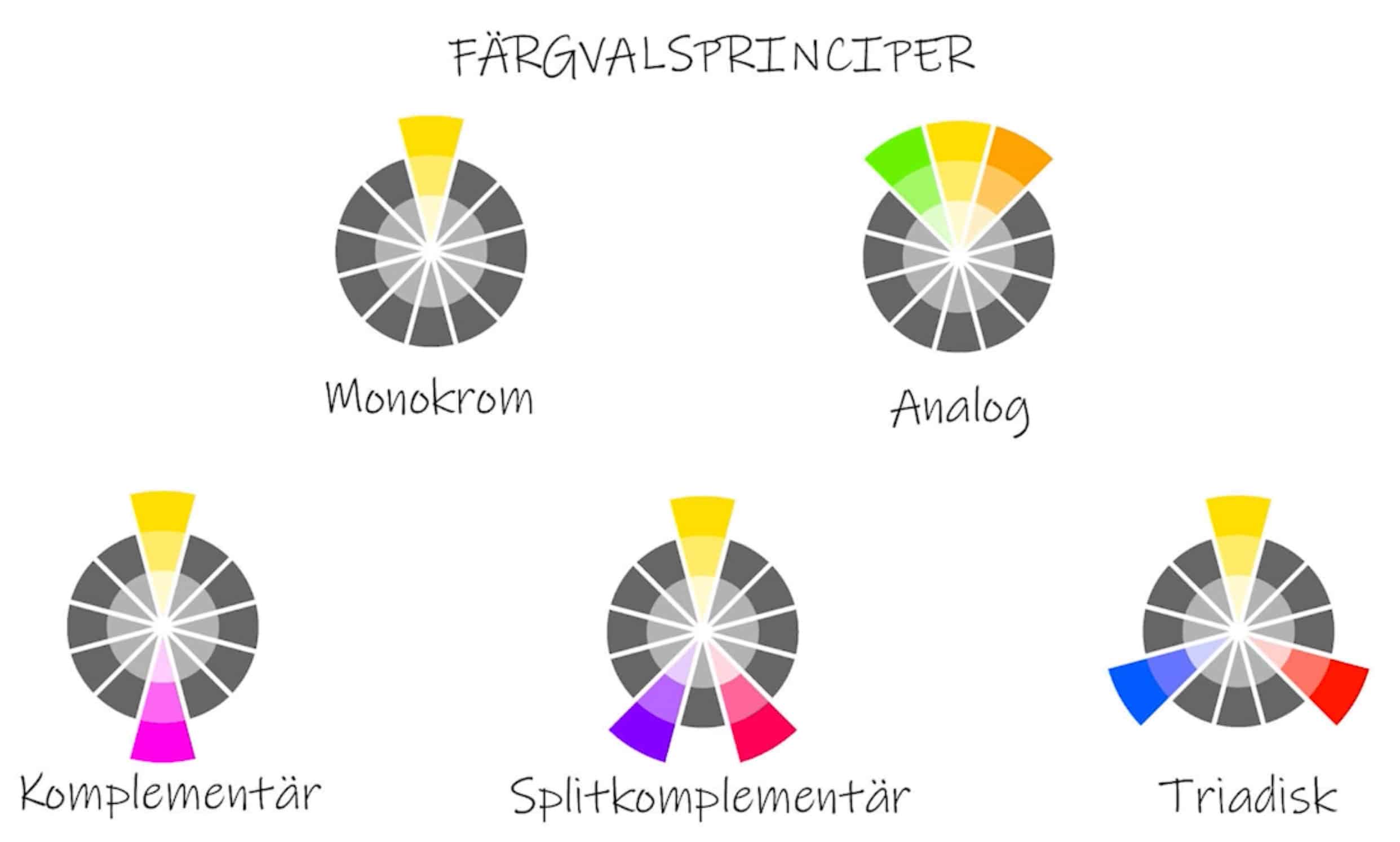 Färgvalsprinciper