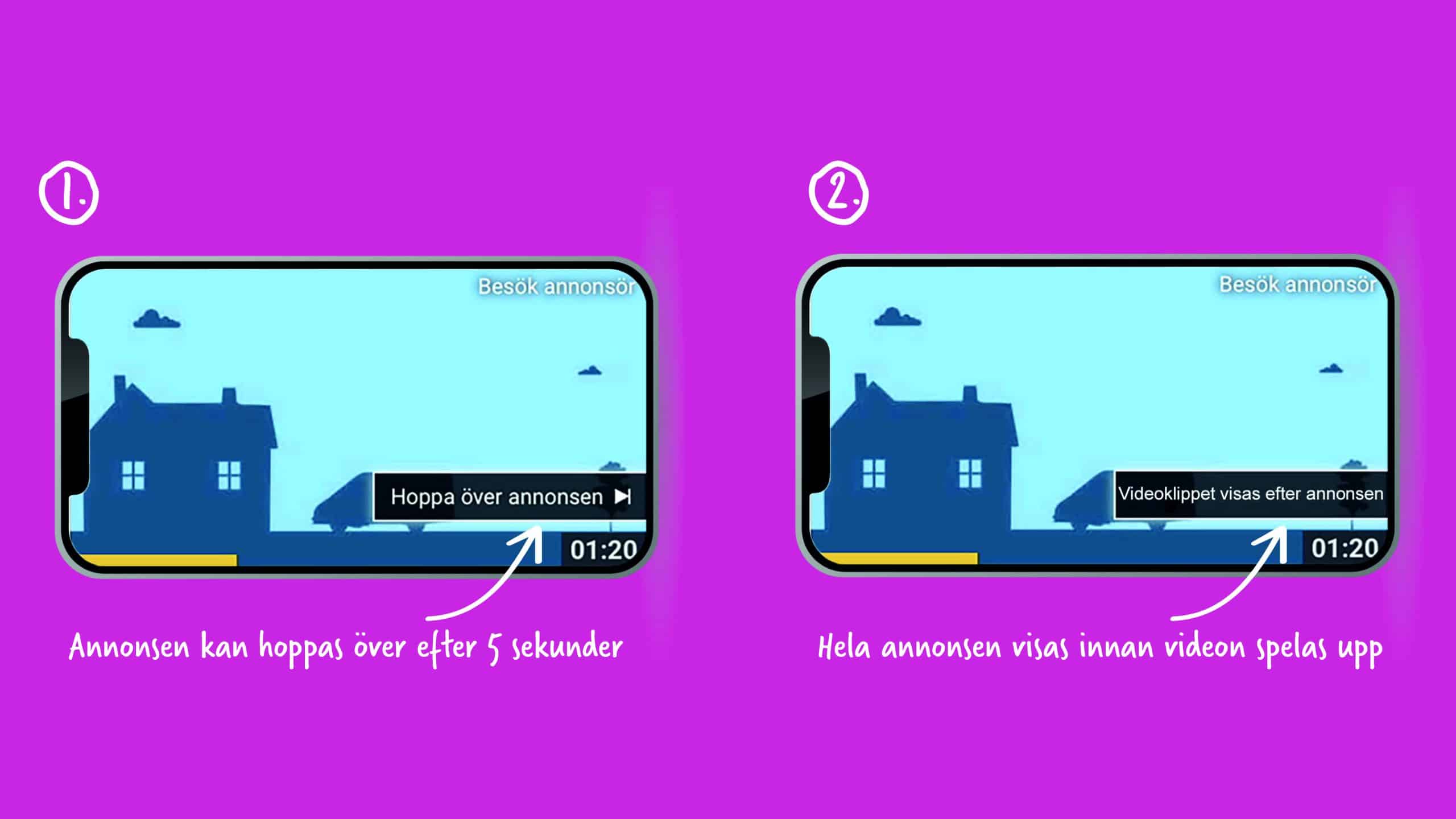 Två varianter av videoannonser på YouTube