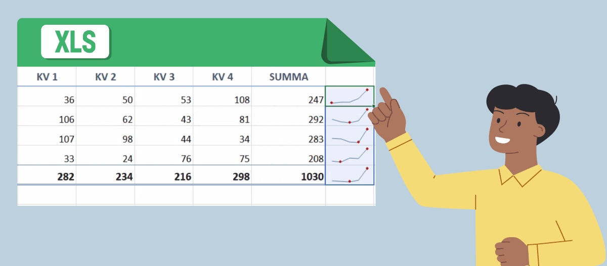 Illustration av ett minatyrdiagram i Excel.