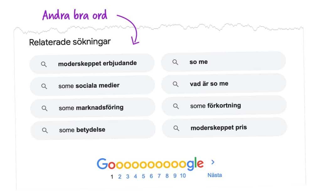 sökmotoroptimering relaterade ord på Google