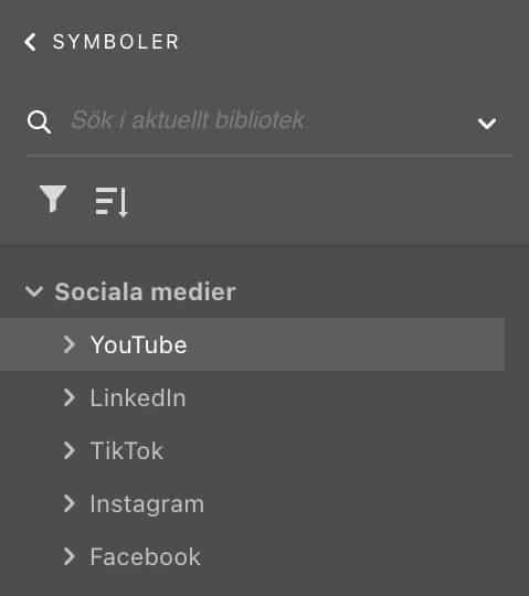 Exempel på en grupp med undergrupper