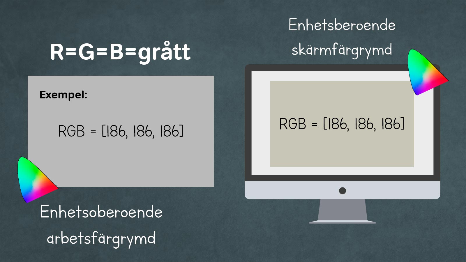 En skärm visar ett fält med en gulgrå ton.