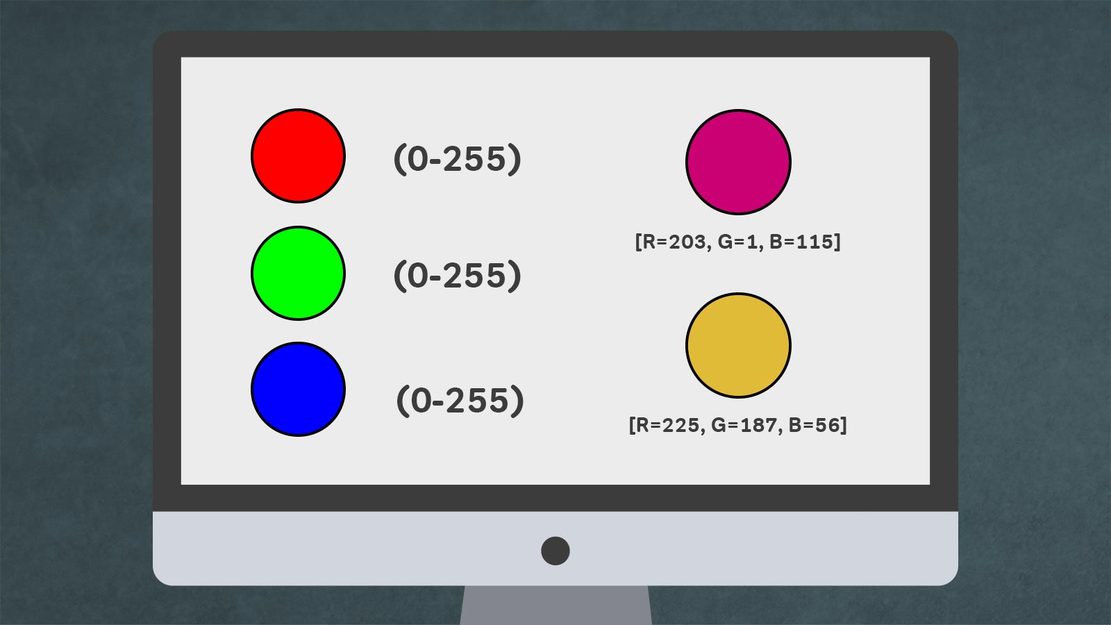 RGB-modellen med två exempelfärger