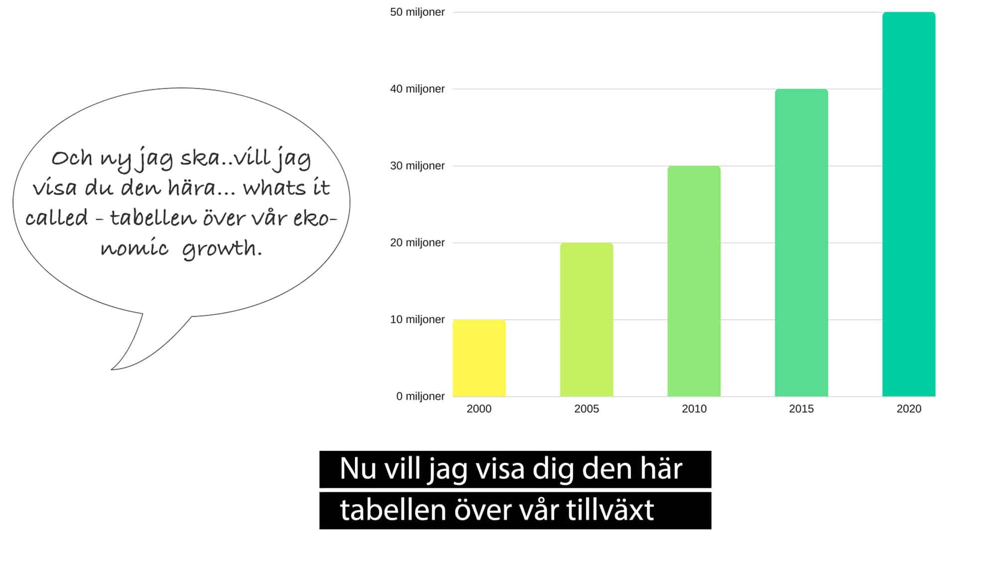 tillväxt
