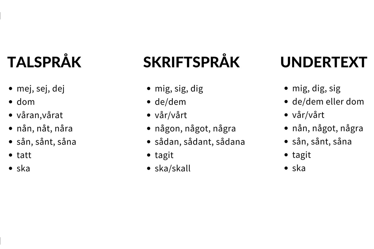 Tabell som beskriver skillnaden på talspråk, skrift och undertext
