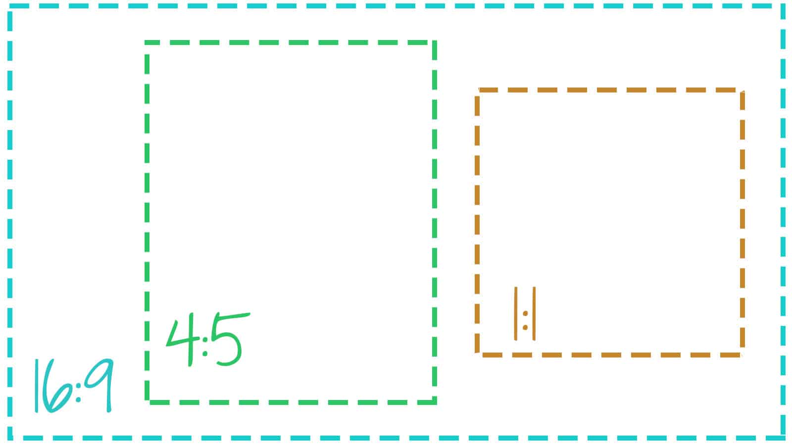 Illustration av olika format