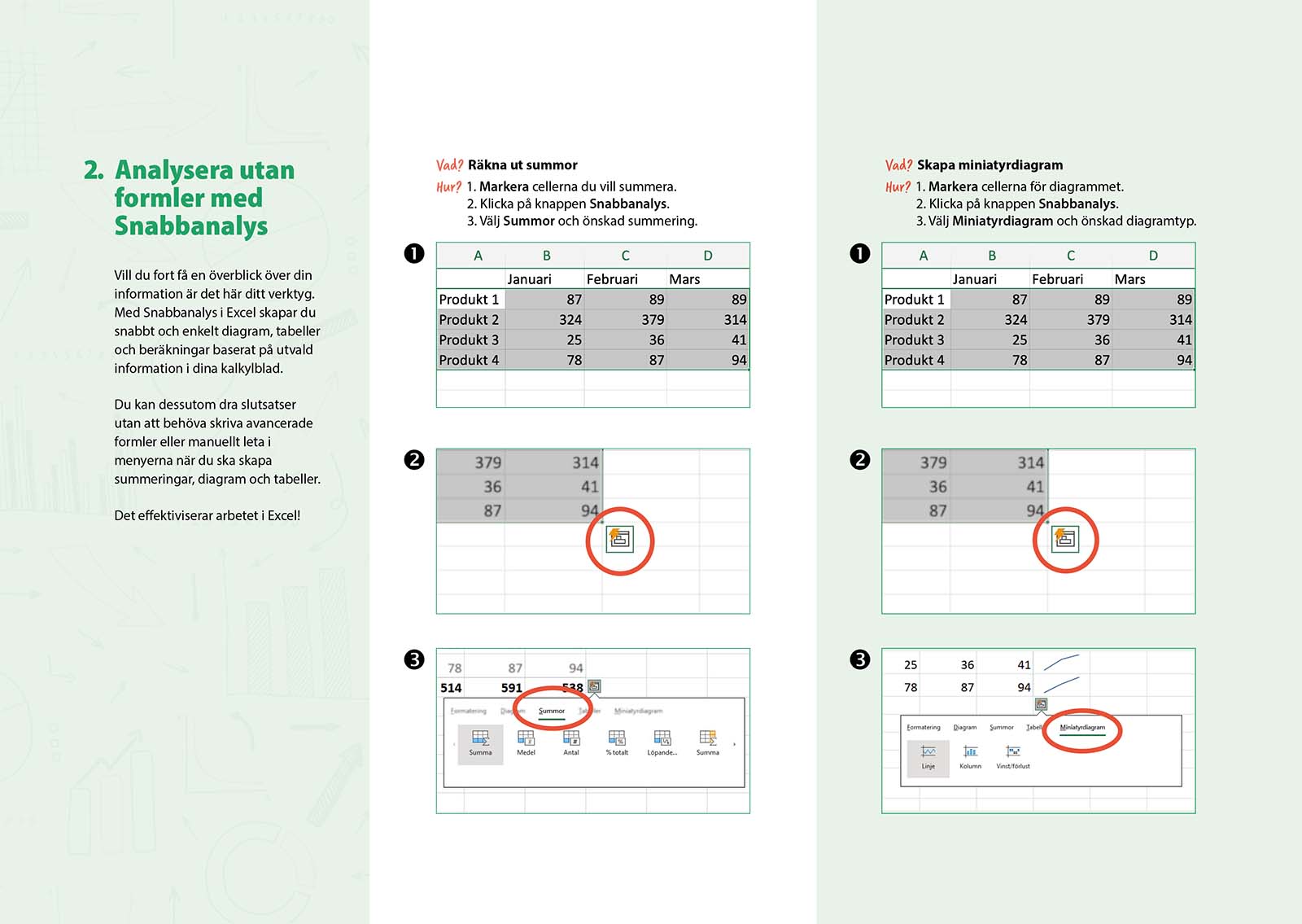Analysera utan formler med Snabbanalys: Skapa diagram och summeringar enkelt.