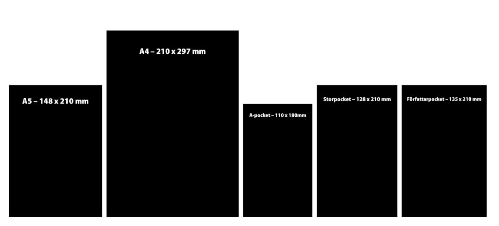 En storleksjämförelse mellan olika bokformat.