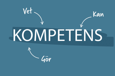 En grafisk illustration med ordet "KOMPETENS" i mitten. Runt ordet pekar tre pilar med texten "Vet", "Kan" och "Gör", som symboliserar att kompetens består av vad man vet, vad man kan och vad man gör.