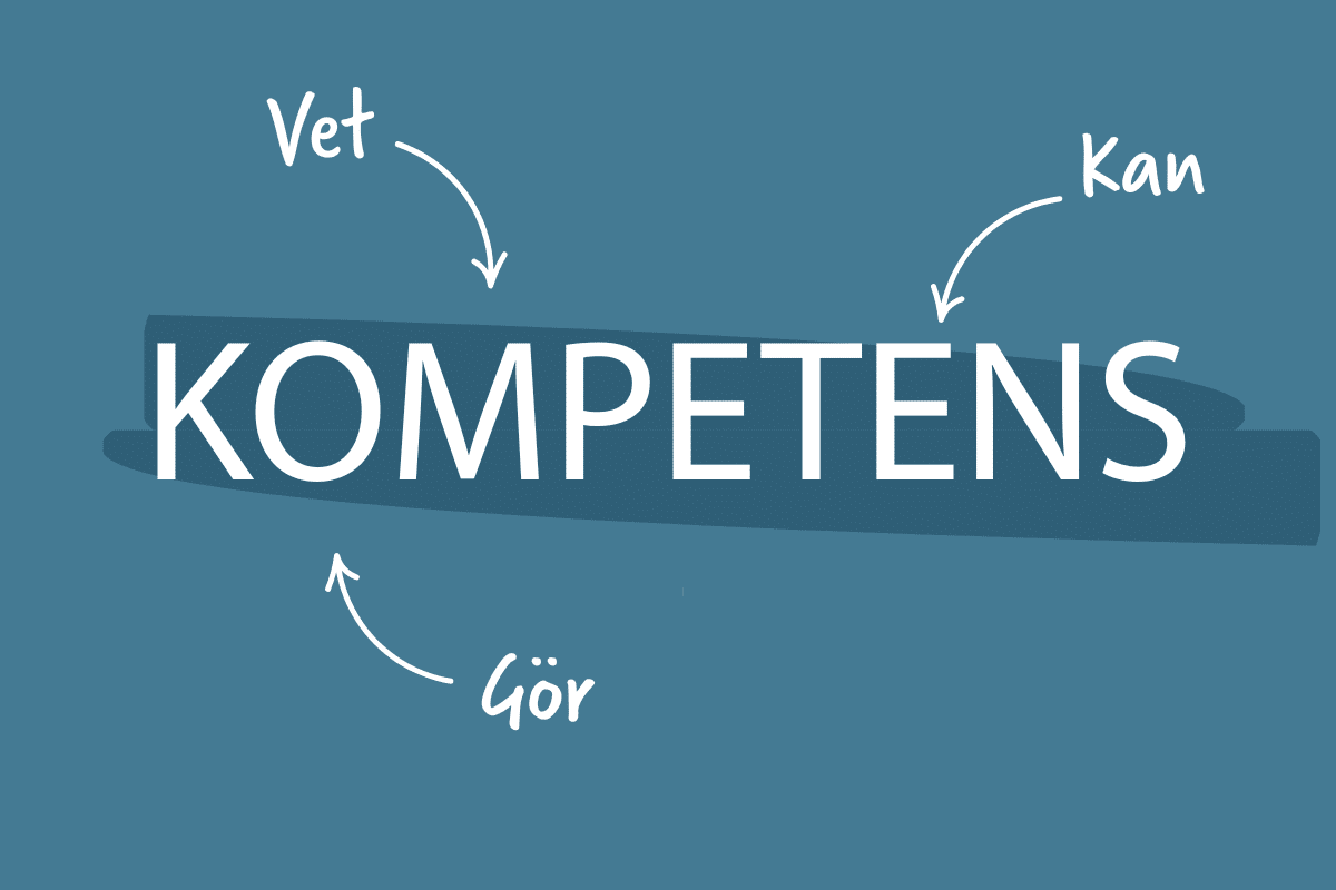 En grafisk illustration med ordet "KOMPETENS" i mitten. Runt ordet pekar tre pilar med texten "Vet", "Kan" och "Gör", som symboliserar att kompetens består av vad man vet, vad man kan och vad man gör.