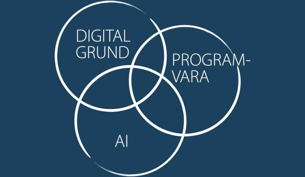 Illustration med tre överlappande cirklar som visar områdena digital grund, programvara och AI. Bilden symboliserar att digital kompetens byggs i mötet mellan dessa tre delar.