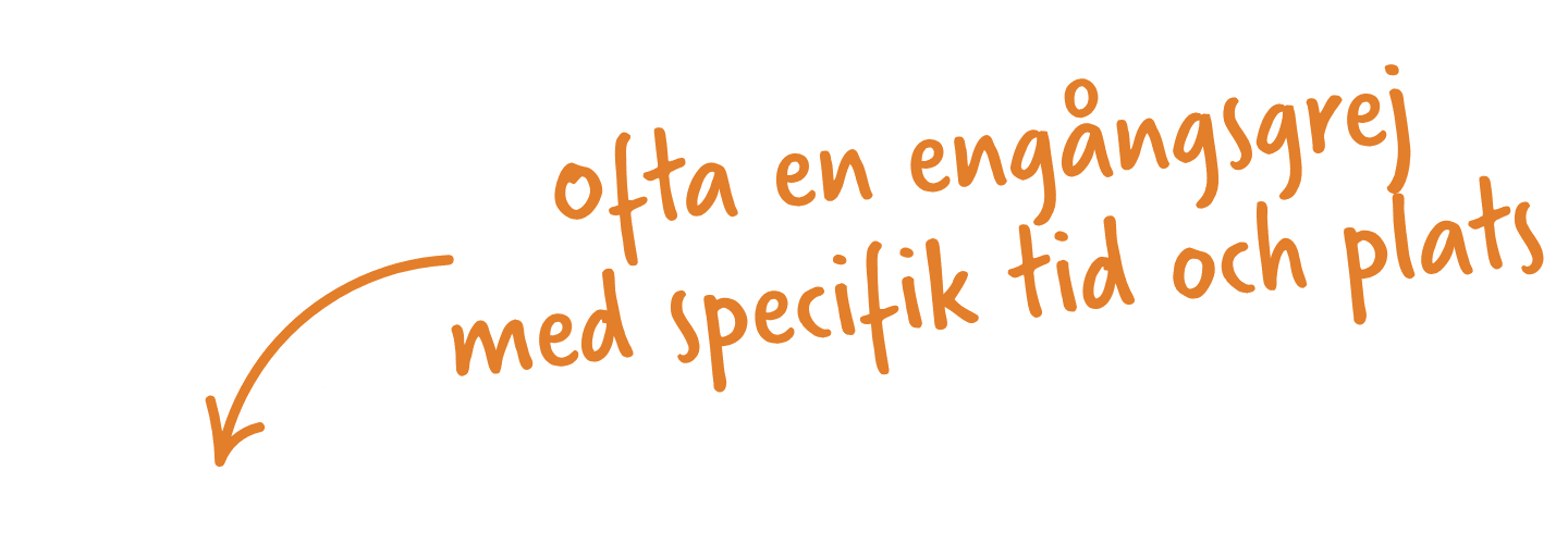 Alt-textförslag: En orange handskriven text med en pil som pekar åt vänster. Texten lyder: ”Ofta en engångsgrej med specifik tid och plats.”