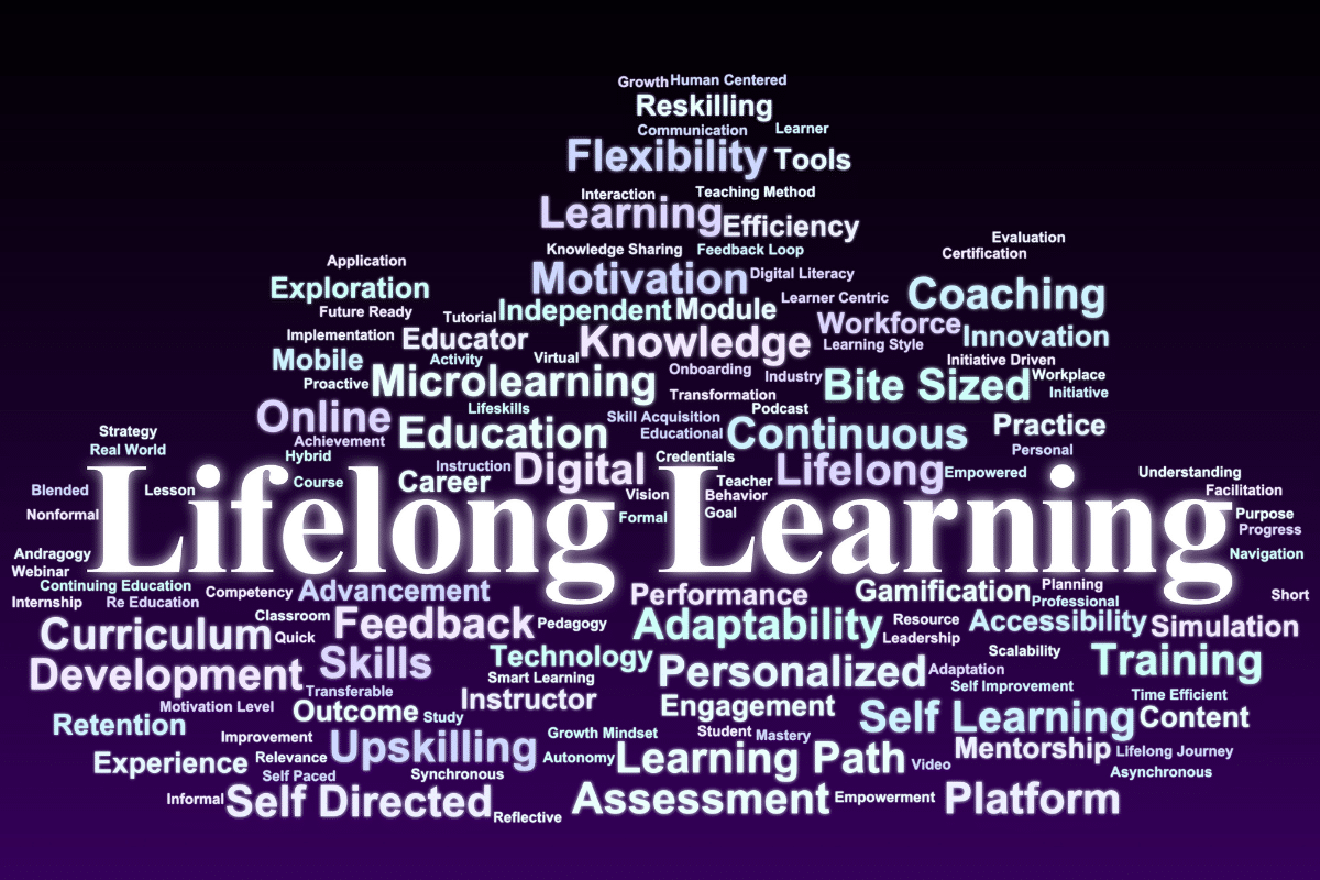 Ett ordmoln med temat livslångt lärande. De största orden i mitten är Lifelong Learning, Education, Microlearning, Continuous, Digital, Skills och Development. Bakgrunden är mörklila till svart, och orden är skrivna i olika nyanser av vitt, ljusblått och lila.