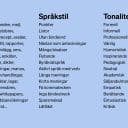 En tabell över språkval