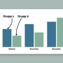 Stapeldiagram som jämför grupp 1 och grupp 2 under oktober, november och december. Pilar pekar ut gruppernas staplar i diagrammet.