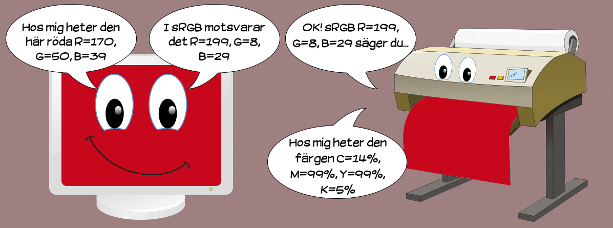 srgbtranslate